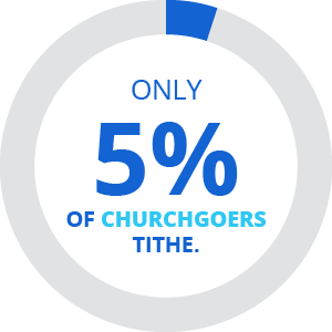 Text-to-tithe can help boost low tithing rates.